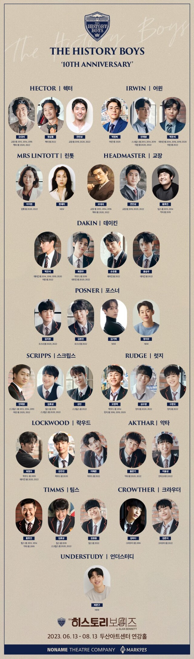 ▲ 연극 '히스토리 보이즈' 캐스트.ⓒ노네임씨어터컴퍼니