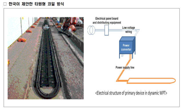 ▲ 한국이 제안한 타원형 코일 방식.ⓒ국토교통부