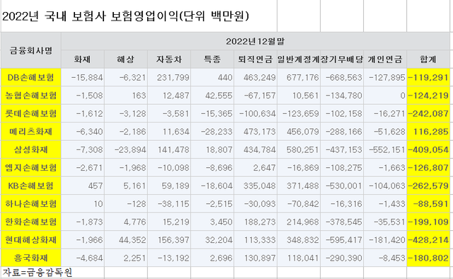 ▲ ⓒ금융감독원