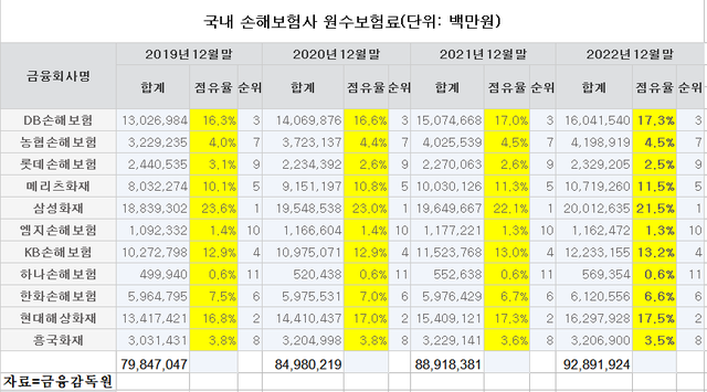 ▲ ⓒ금융감독원