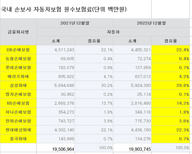 ▲ ⓒ금융감독원