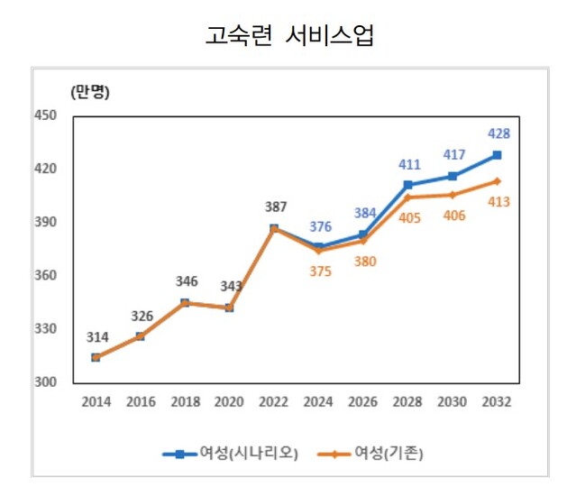 ▲ ⓒ한은 BOK경제연구 2023-8호  보고서 중 그래프