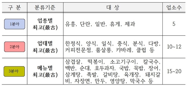 ▲ ‘천안 시초(始初) 음식점’ 제보 대상.ⓒ천안시