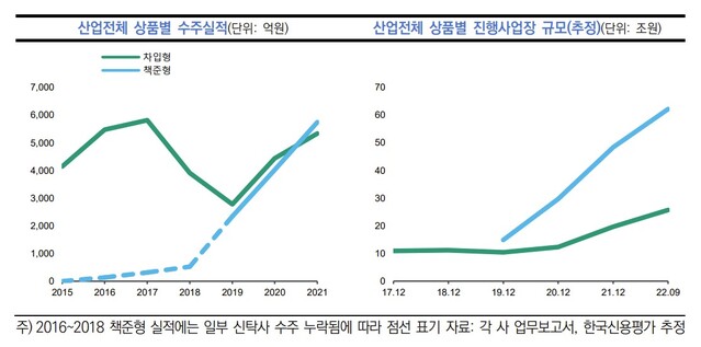 ▲ ⓒ한국신용평가
