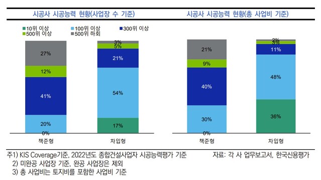 ▲ ⓒ한국신용평가