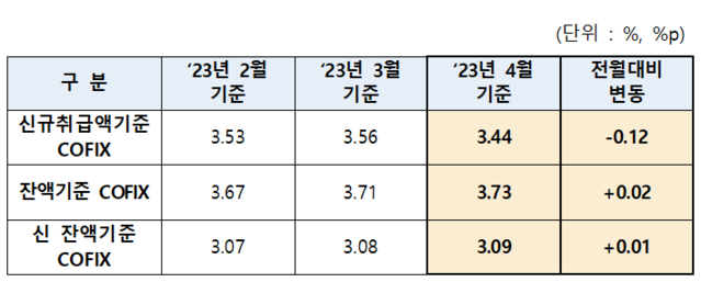 ▲ ⓒ은행연합회