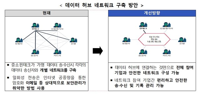 ▲ ⓒ금융위.금감원