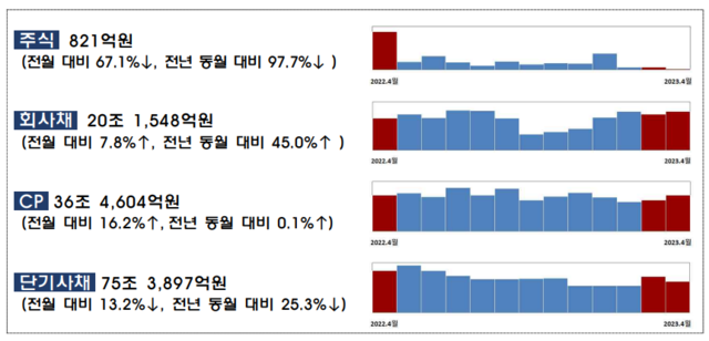 ▲ ⓒ금융감독원