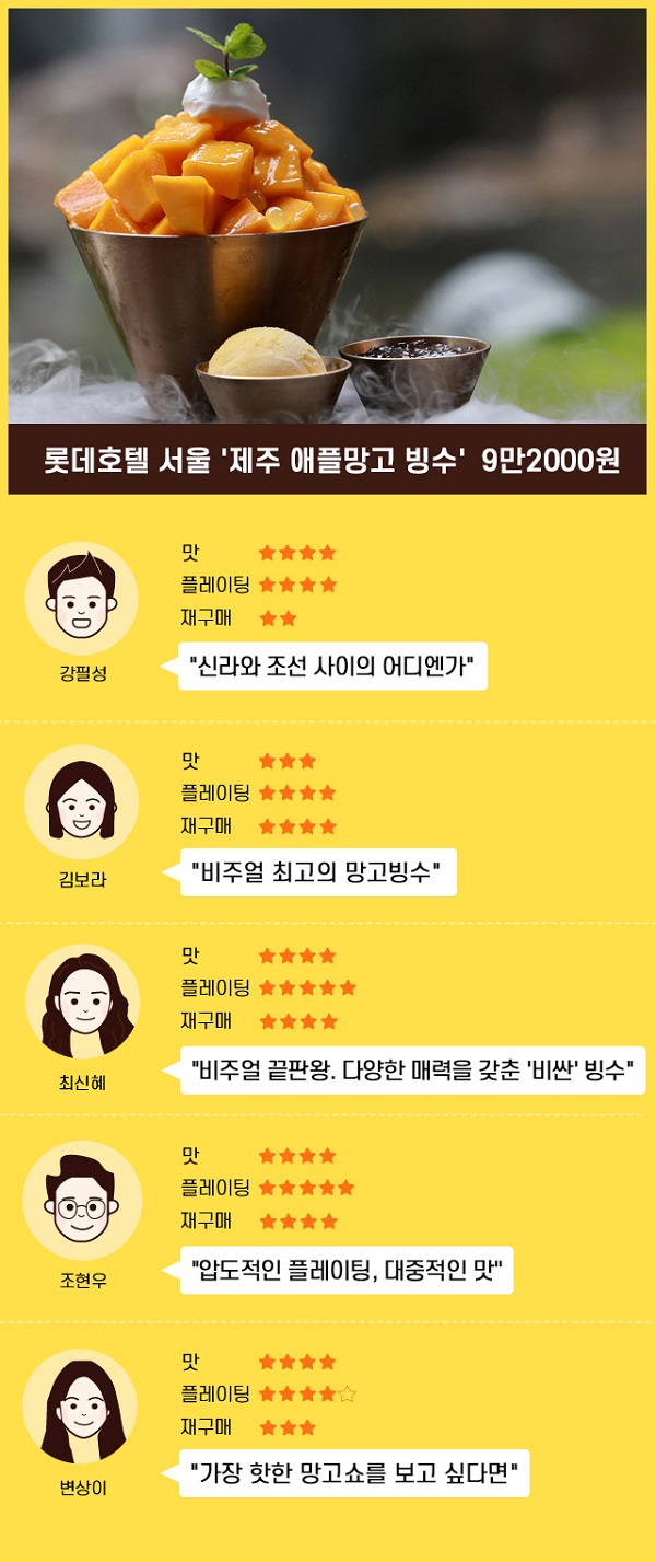 ▲ 롯데호텔 서울, 제주 애플망고빙수 ⓒ황유정 디자이너