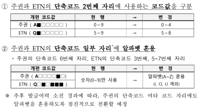 ▲ ⓒ한국거래소
