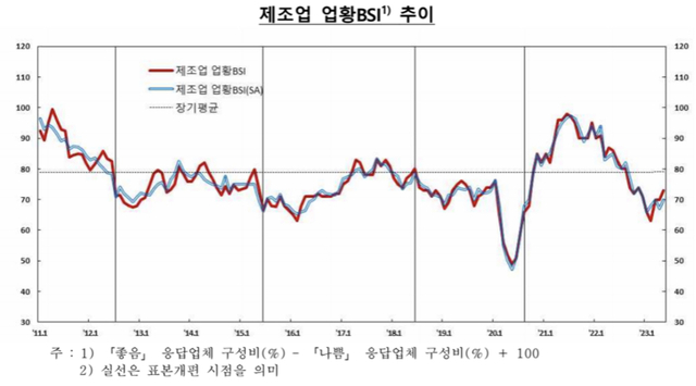 ▲ ⓒ한국은행