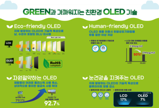 ▲ ⓒ한국디스플레이산업협회