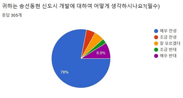 ▲ ⓒ공주참여자치시민연대