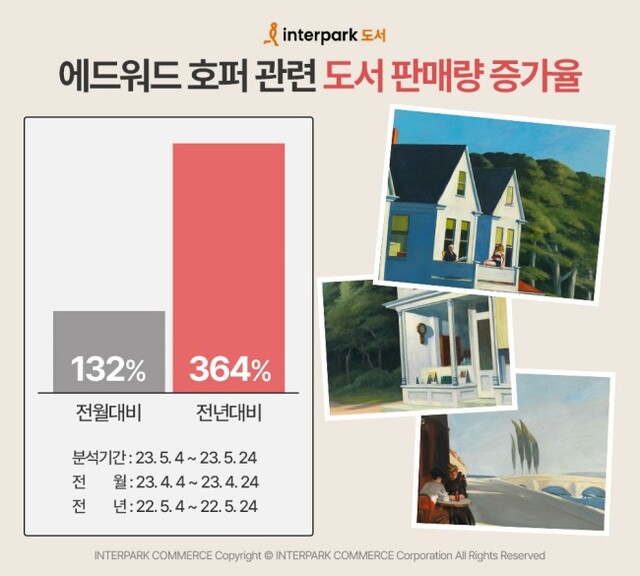 ▲ 에드워드 호퍼 관련 도서 판매량.ⓒ인터파크도서