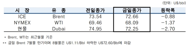 ▲ ⓒ한국석유공사