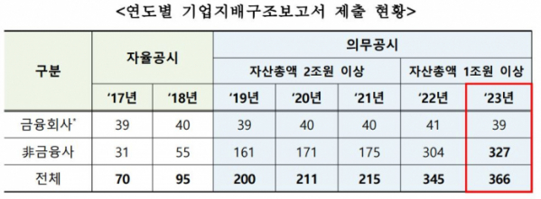▲ ⓒ한국거래소