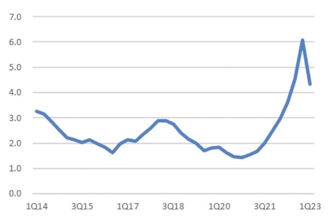 ▲ ⓒ나이스신용평가. 
