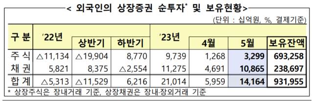 ▲ ⓒ금융감독원