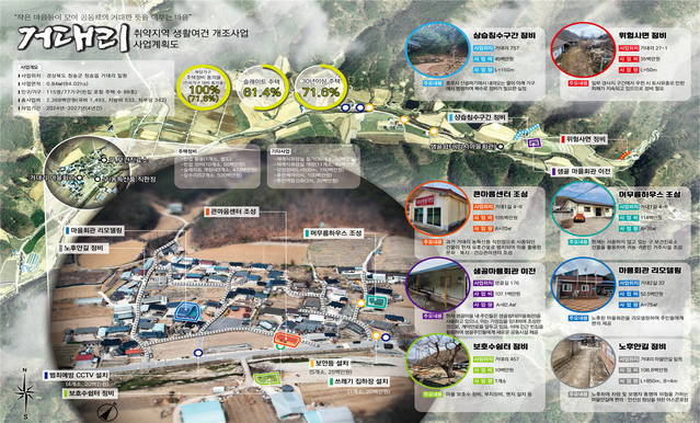 ▲ 청송군(군수 윤경희)은 농림축산식품부 주관 ‘2024년 취약지역 생활여건 개조사업’ 공모에 최종 선정됐다.ⓒ청송군