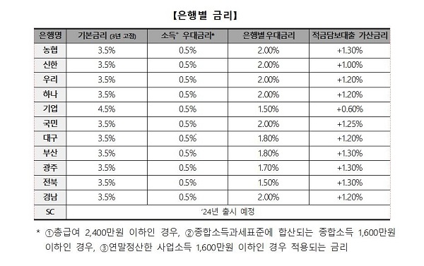 ▲ ⓒ은행연합회 제공