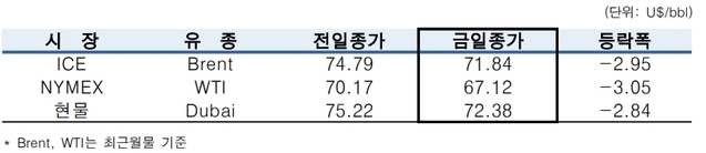 ▲ ⓒ한국석유공사