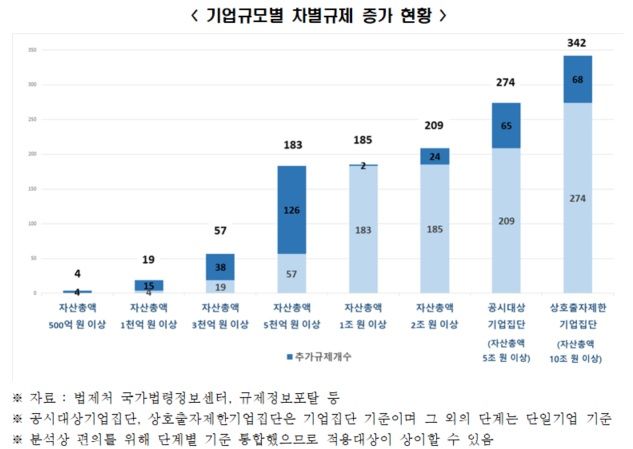 ▲ ⓒ전국경제인연합회