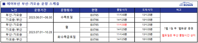 ▲ 에어부산 부산~가오슝 운항 스케줄. ⓒ에어부산