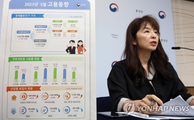 ▲ 서운주 통계청 사회통계국장이 14일 오전 세종시 정부세종청사에서 2023년 5월 고용동향을 발표하고 있다. ⓒ연합뉴스