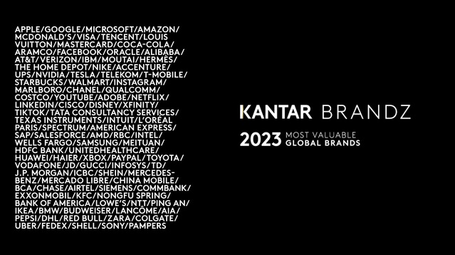 ▲ 2023 가장 가치있는 글로벌 브랜드. ⓒKantar