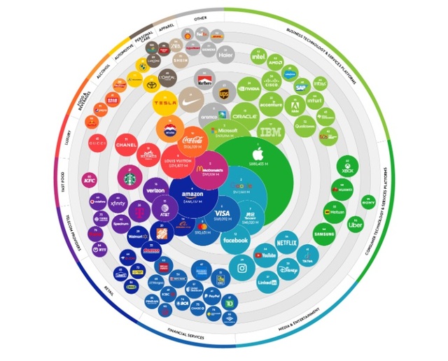 ▲ 2023 가장 가치있는 글로벌 브랜드 톱100. ⓒKantar