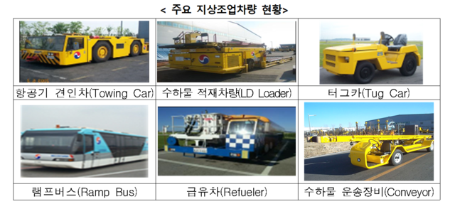 ▲ 주요 지상조업차량 현황.ⓒ국토교통부