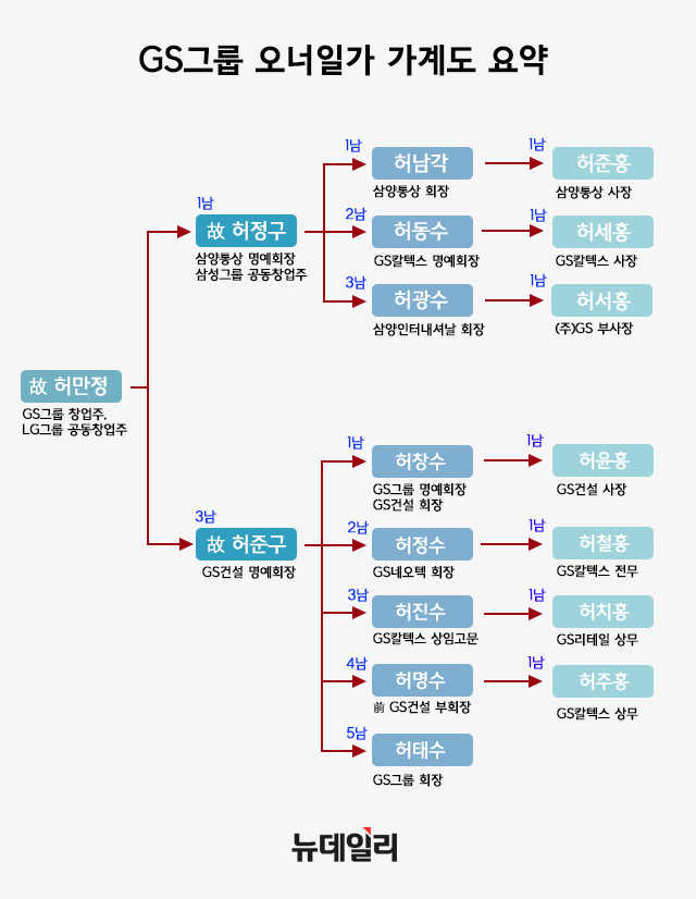 ▲ ⓒ뉴데일리경제