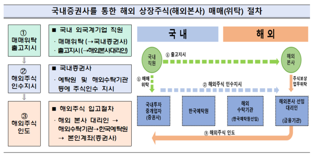 ▲ ⓒ금융감독원