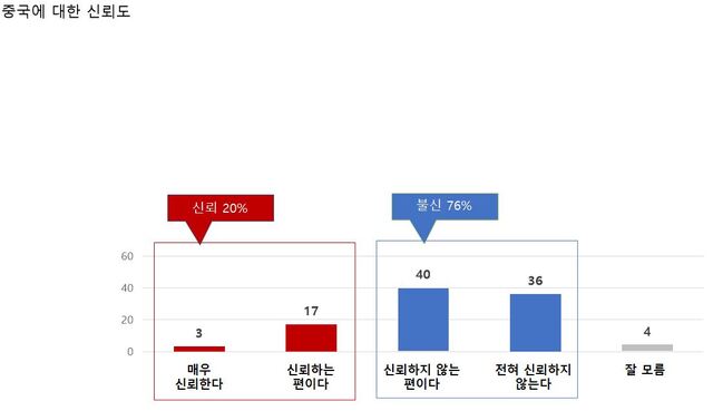 ▲ 바른언론시민행동이 여론조사 기관 한국여론평판연구소(KOPRA)에 의뢰해 지난 16~17일 전국 만 18세 이상 남녀 1036명을 대상으로 실시한 여론조사. ⓒ바른언론시민행동