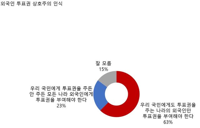 ▲ 바른언론시민행동이 여론조사 기관 한국여론평판연구소(KOPRA)에 의뢰해 지난 16~17일 전국 만 18세 이상 남녀 1036명을 대상으로 실시한 여론조사. ⓒ바른언론시민행동