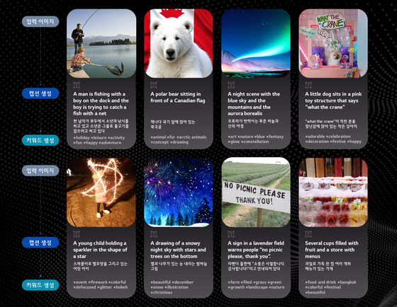 ▲ 이미지 상의 다양한 요소와 특징을 인식해 설명글과 키워드를 생성하는 캡셔닝 AI(Captioning AI) ⓒLG