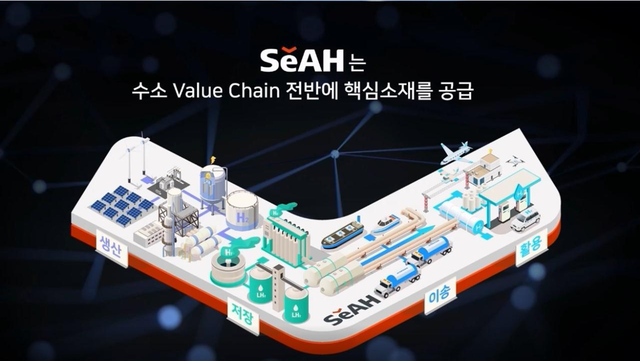▲ 세아그룹은 수소 생태계 전반에 필요한 특수소재를 공급한다 ⓒ세아창원특수강 홈페이지