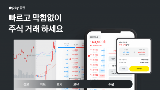 ▲ ⓒ카카오페이증권