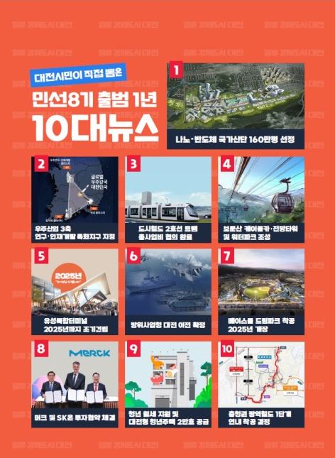 ▲ 대전시민들이 '나노·반도체 국가산업단지 후보지 160만 평 선정'을 민선 8기 1년 최대 성과로 꼽았다.ⓒ대전시