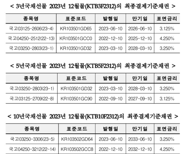 ▲ ⓒ한국거래소