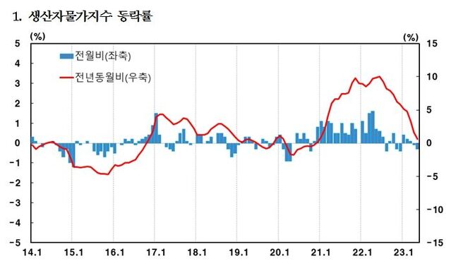 ▲ ⓒ한국은행