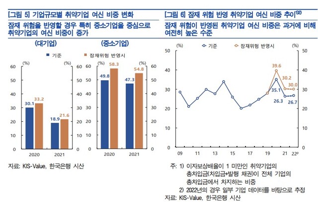 ▲ ⓒ한국은행 금융안정보고서