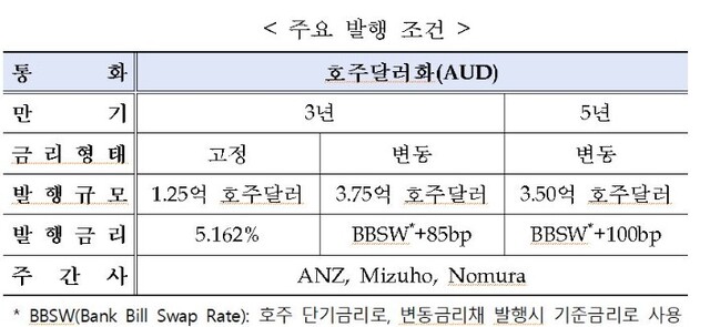 ▲ ⓒ수출입은행