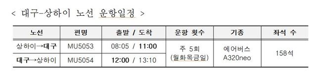 ▲ 대구-상하이 노선 운항일정.ⓒ대구시