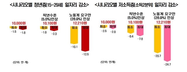 ▲ ⓒ전국경제인연합회