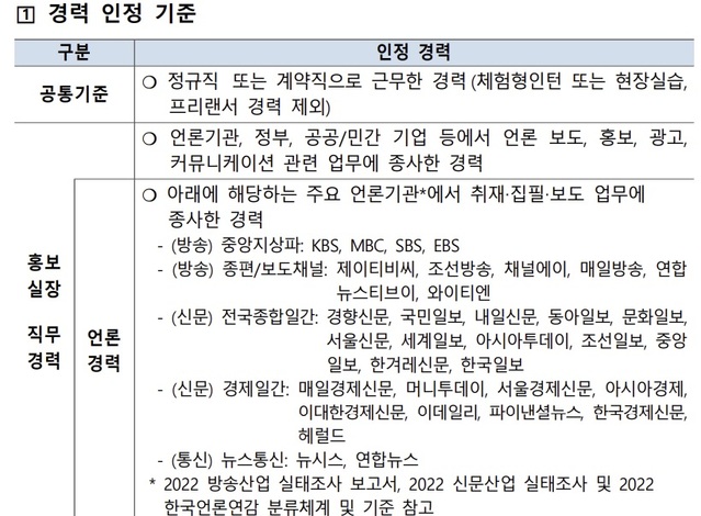 ▲ 한국조폐공사가 홈페이지에 게시한 홍보실장 공개 채용 경력기준.ⓒ조폐공사 홈페이지 캡처