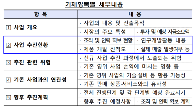 ▲ ⓒ금융감독원