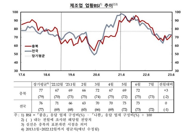 ▲ ⓒ한국은행 충북본부