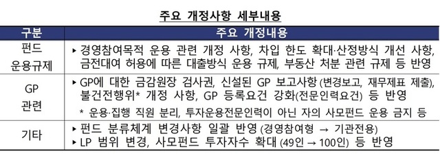 ▲ ⓒ금융감독원