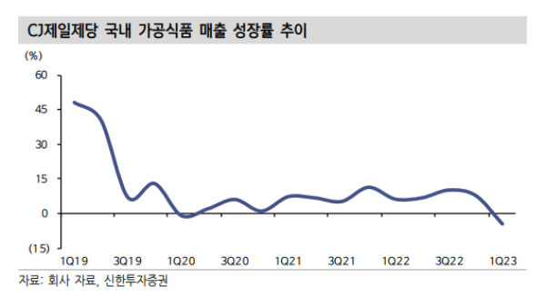 ▲ ⓒ신한투자증권